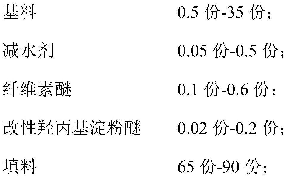 Machine-sprayed putty material and preparation method thereof