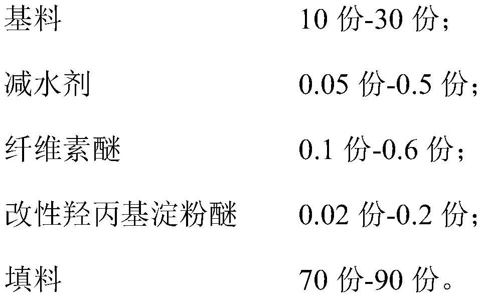 Machine-sprayed putty material and preparation method thereof