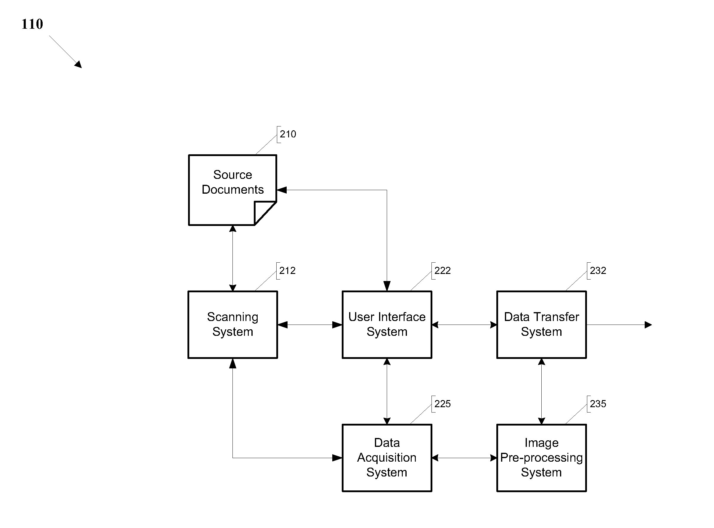 Systems and methods for automatically extracting data from electronic document page including multiple copies of a form