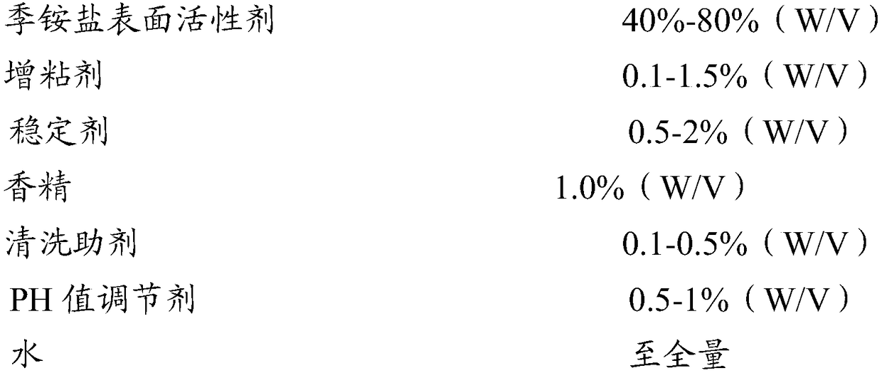 Foam disinfecting aid and preparation method thereof, and foam disinfectant prepared from foam disinfecting aid