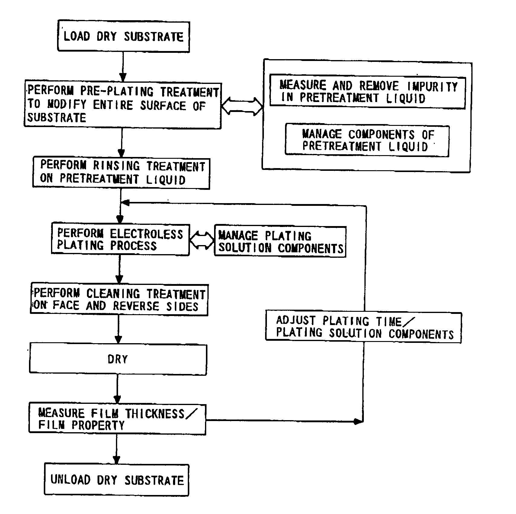 Substrate processing method and substrate processing apparatus