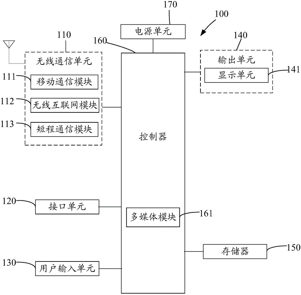 Pressure screen test method and device