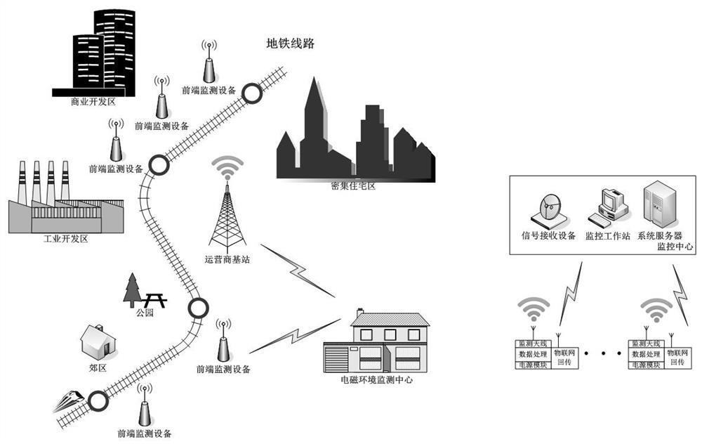 Online electromagnetic environment monitoring device and method based on radio fingerprint identification