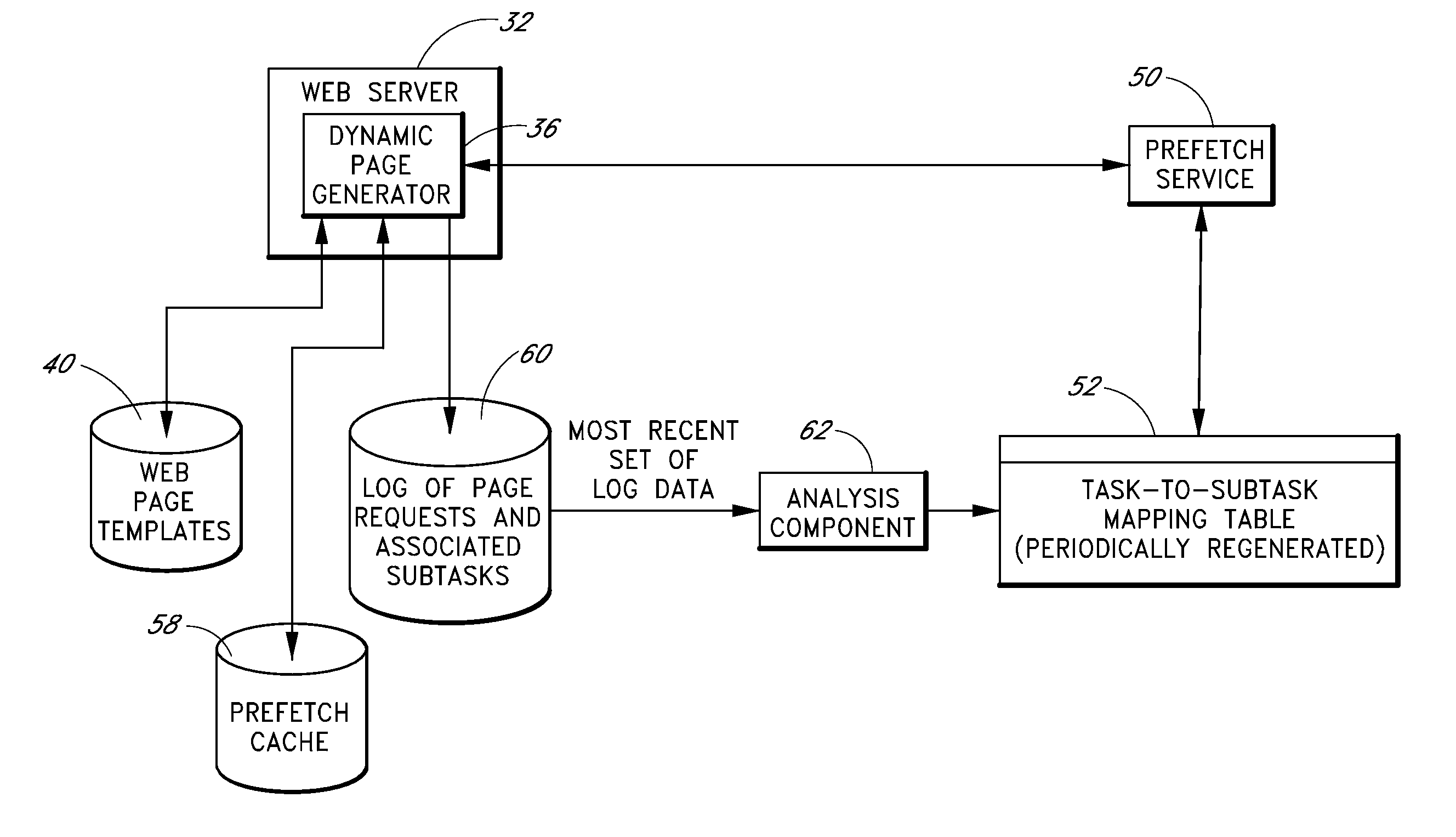 Predictive prefetching to improve parallelization of document generation subtasks