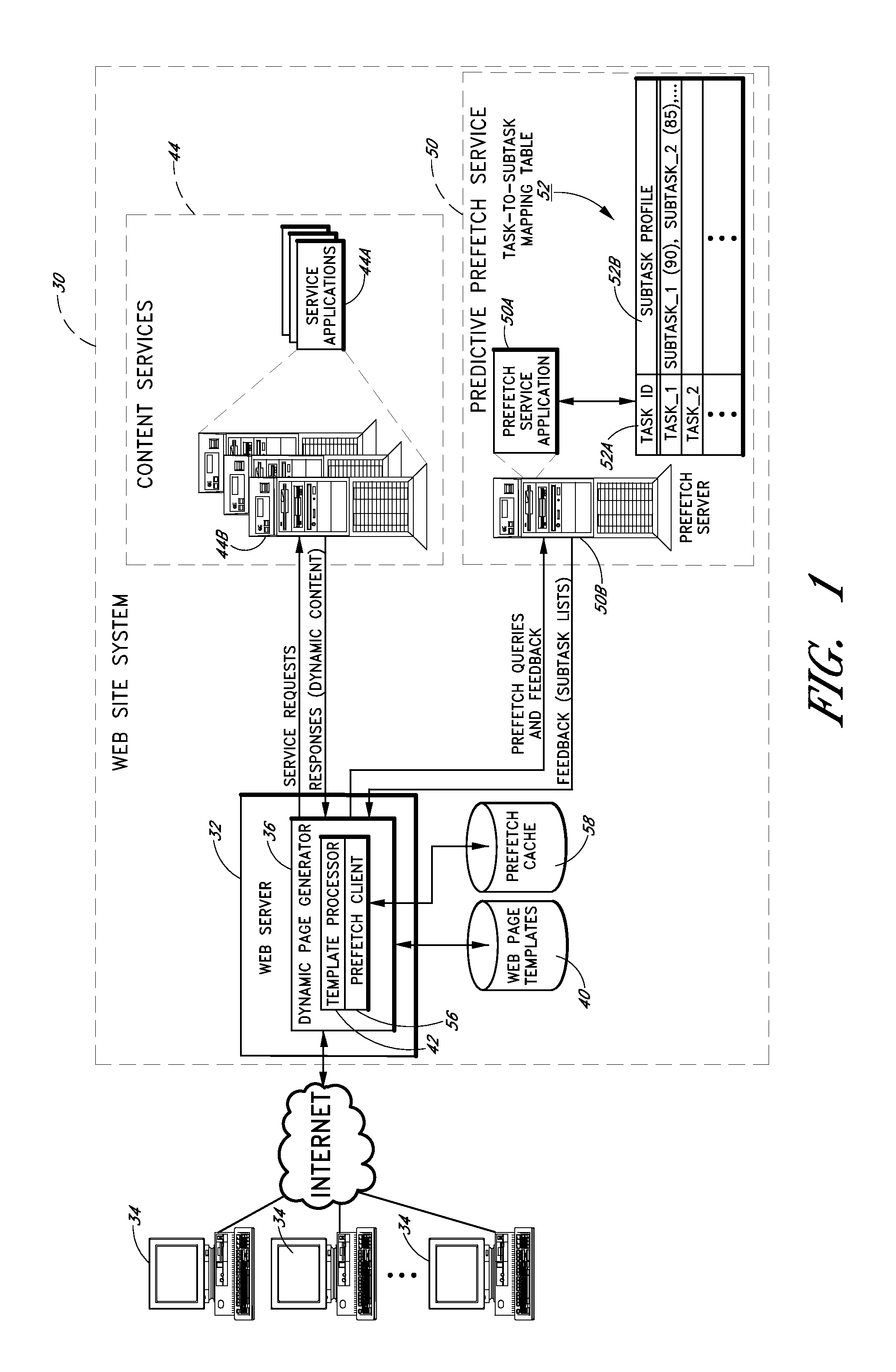 Predictive prefetching to improve parallelization of document generation subtasks