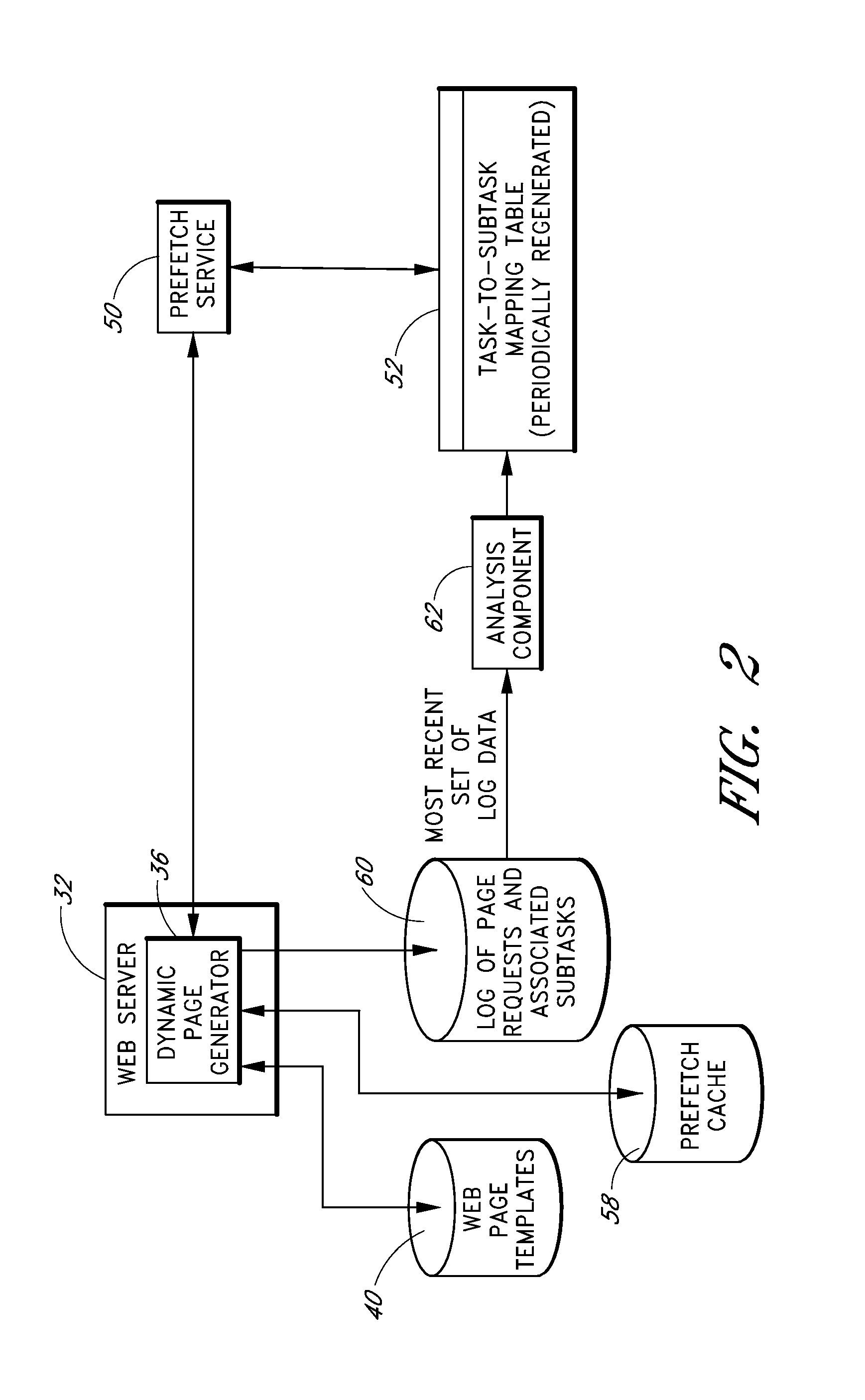 Predictive prefetching to improve parallelization of document generation subtasks