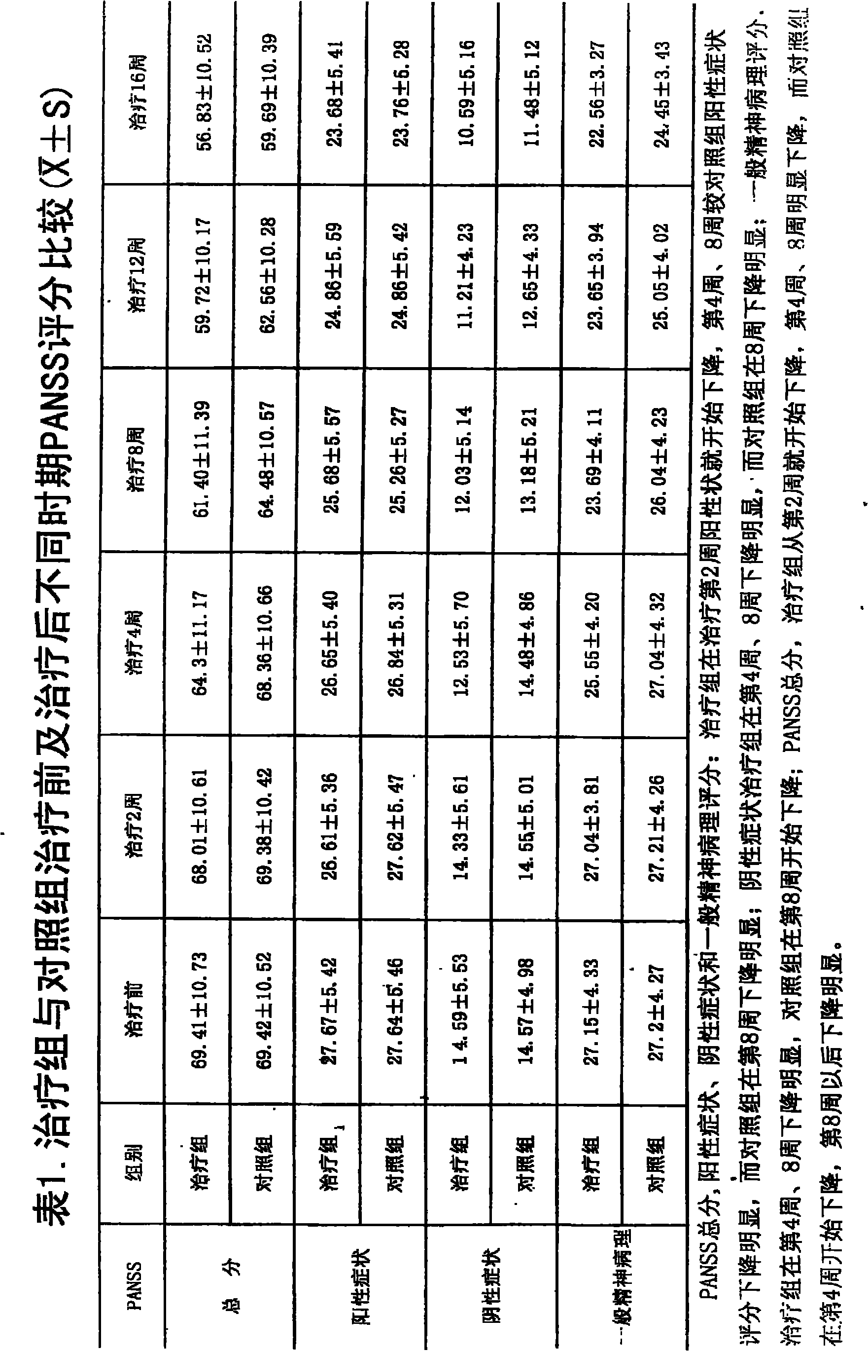 Medicine for treating schizophrenia