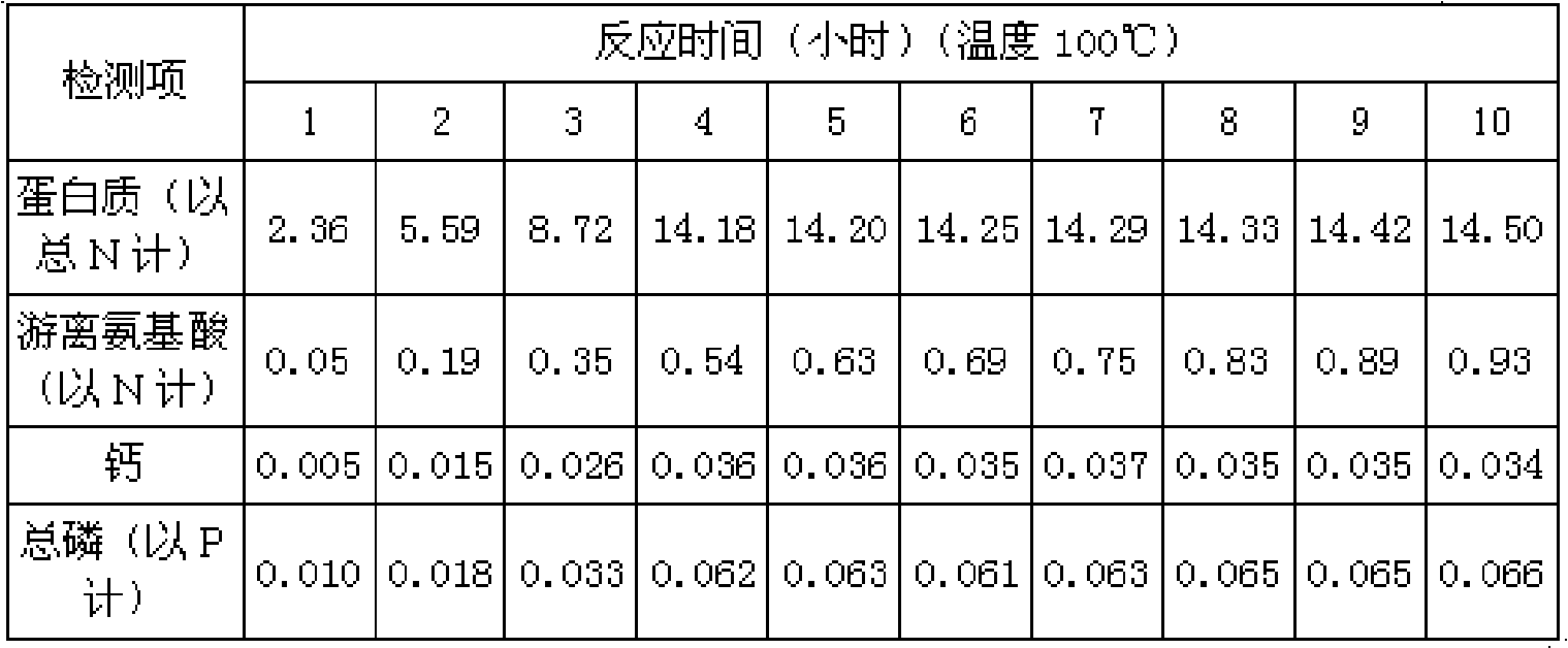 Animal bone calcium and preparation thereof