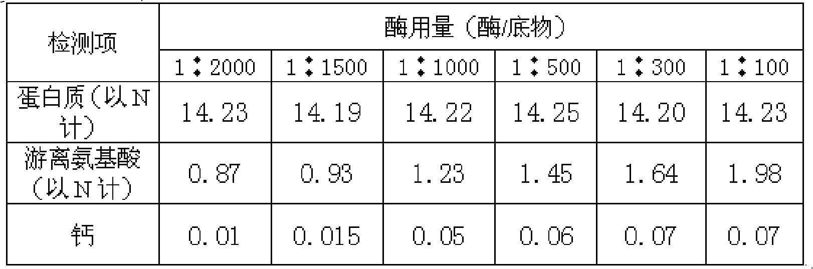 Animal bone calcium and preparation thereof