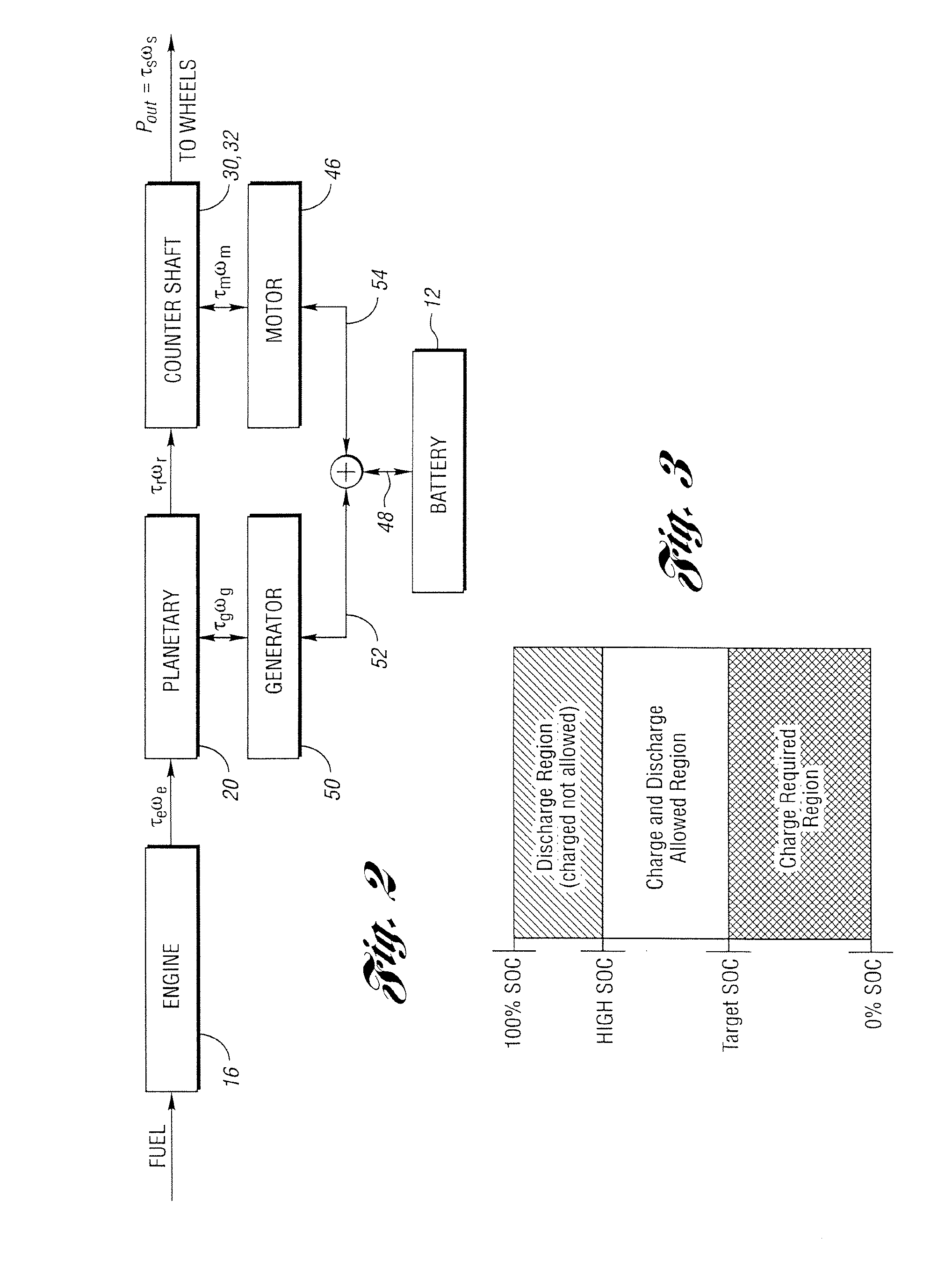 A controller and control method for a hybrid electric vehicle powertrain