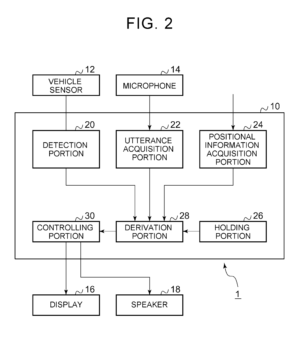 Display control device and display control method