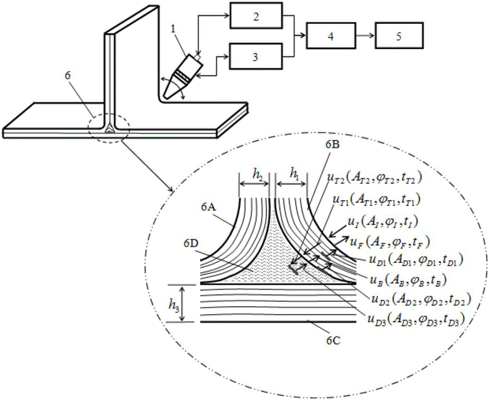 Method for ultrasonic distinguishing of R-region defect of composite material structure