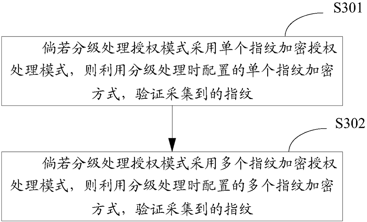 Data information grading processing method and apparatus