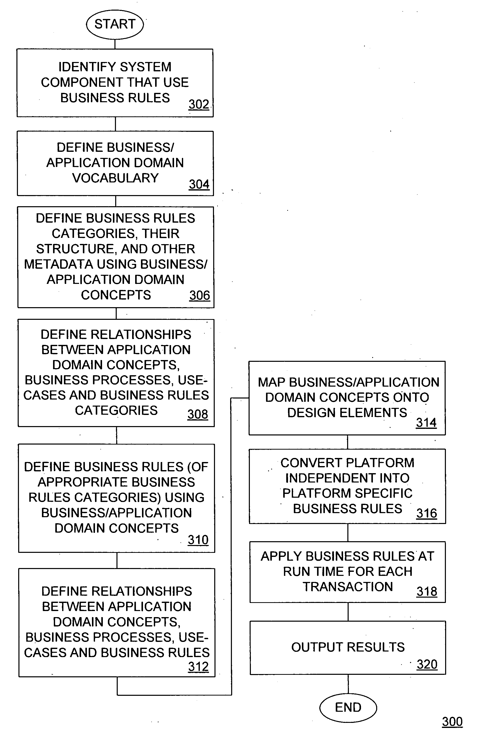 Integrated and platform independent approach to modeling of business rules using business and application domain ontologies