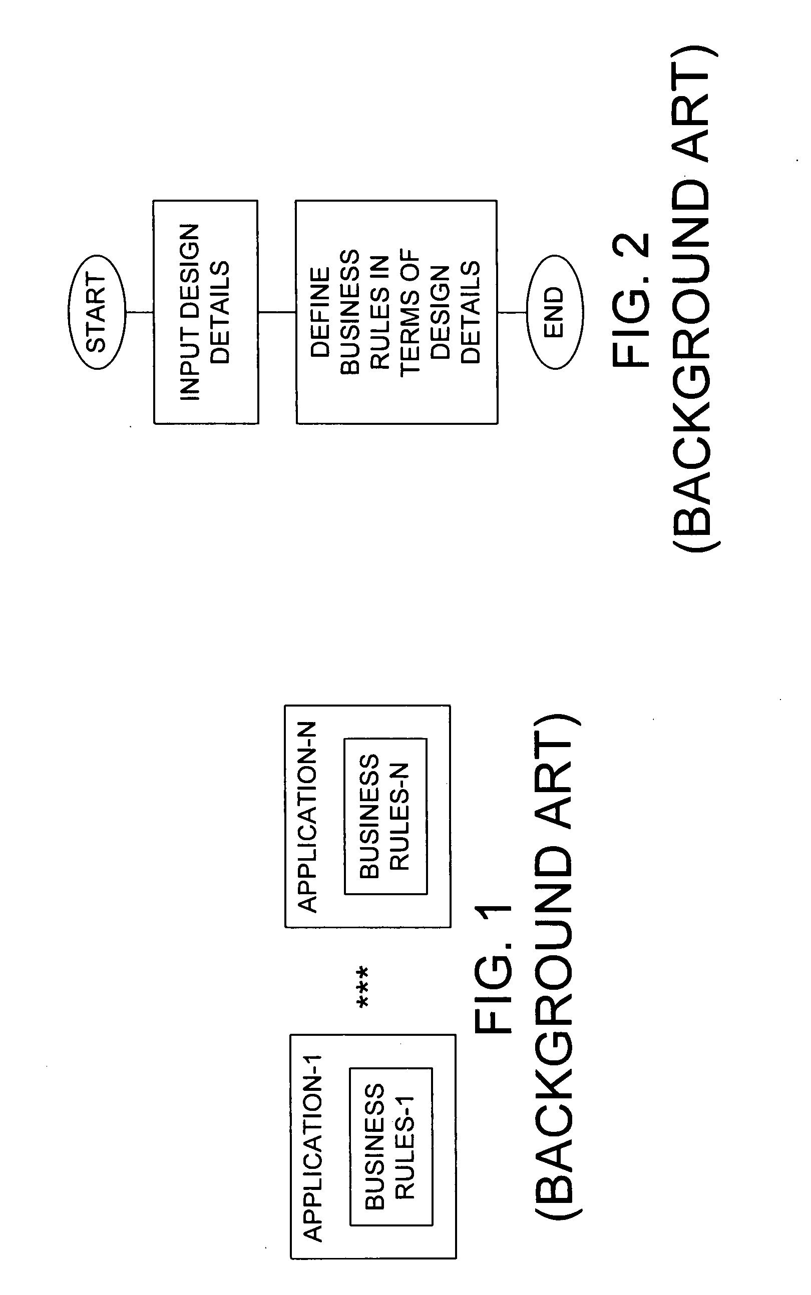 Integrated and platform independent approach to modeling of business rules using business and application domain ontologies