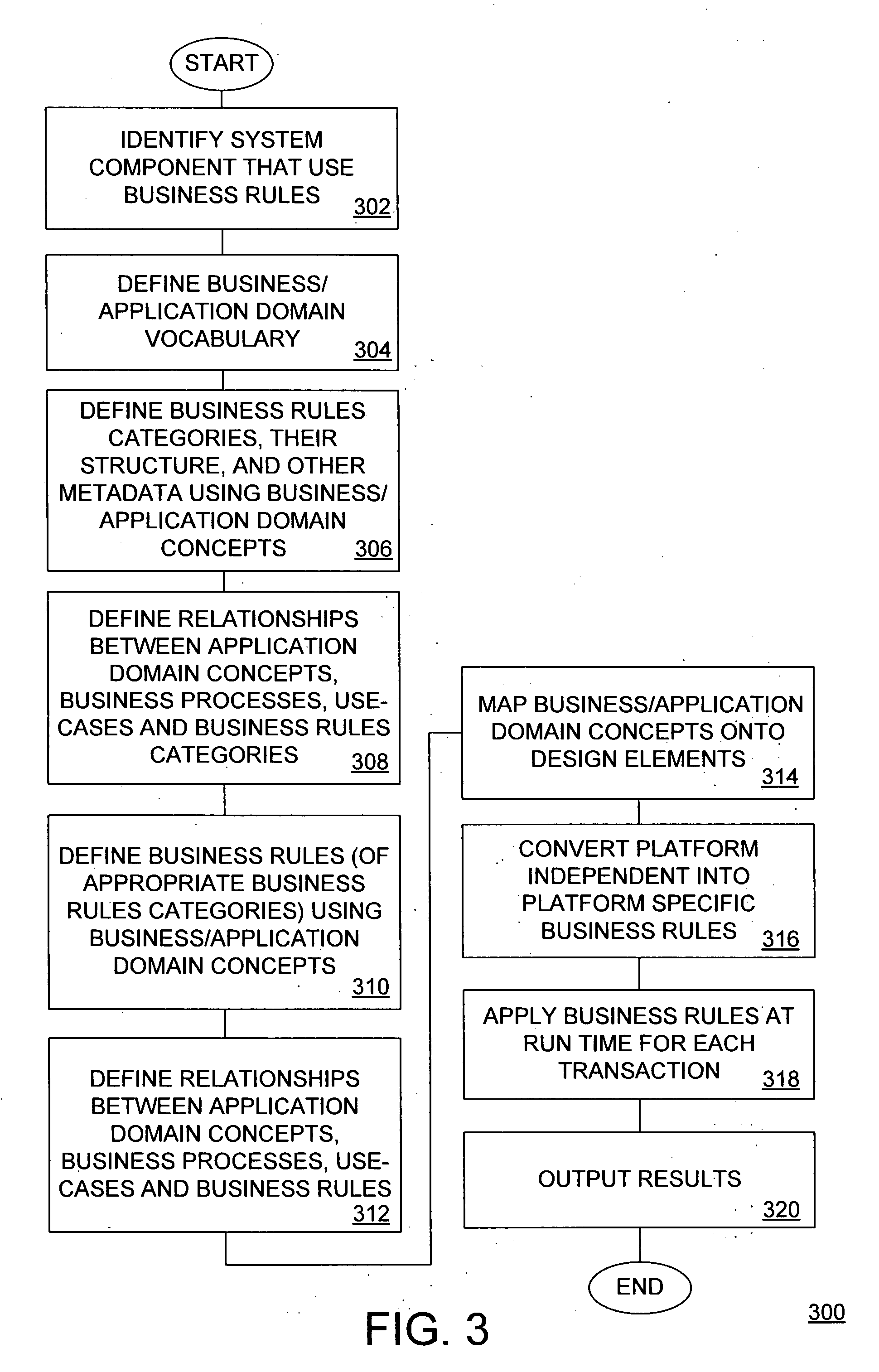 Integrated and platform independent approach to modeling of business rules using business and application domain ontologies