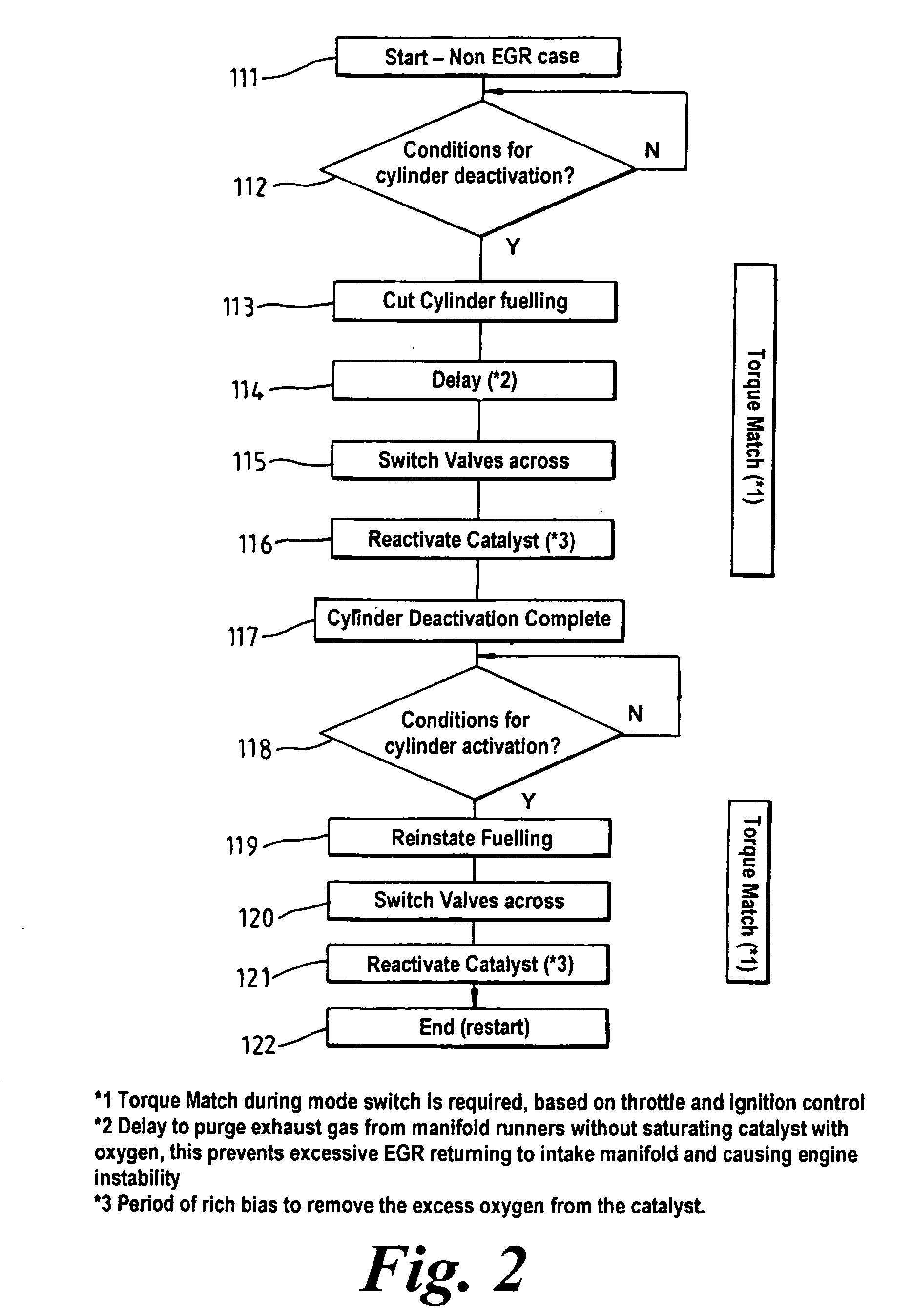 Internal combustion engine having cylinder disablement