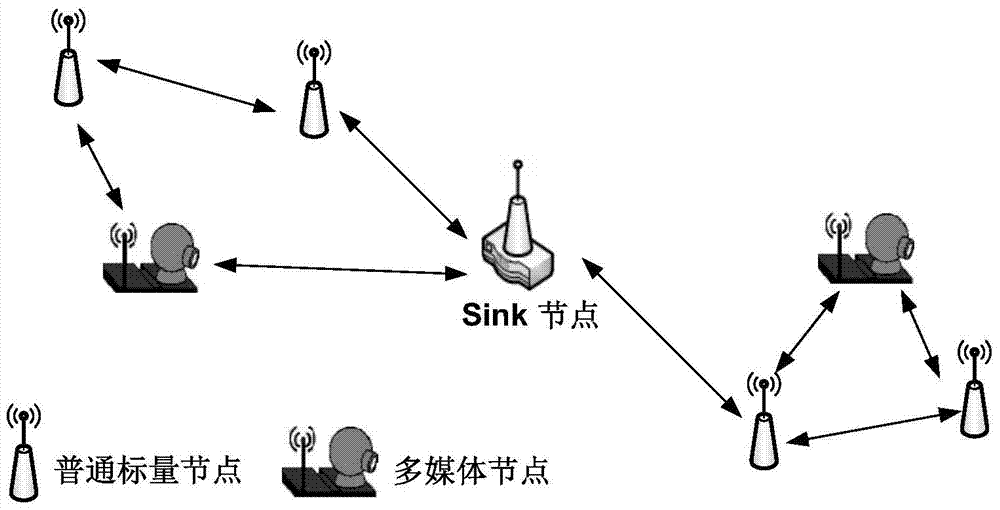 A priority-based data security communication method for ipv6 heterogeneous sensor networks