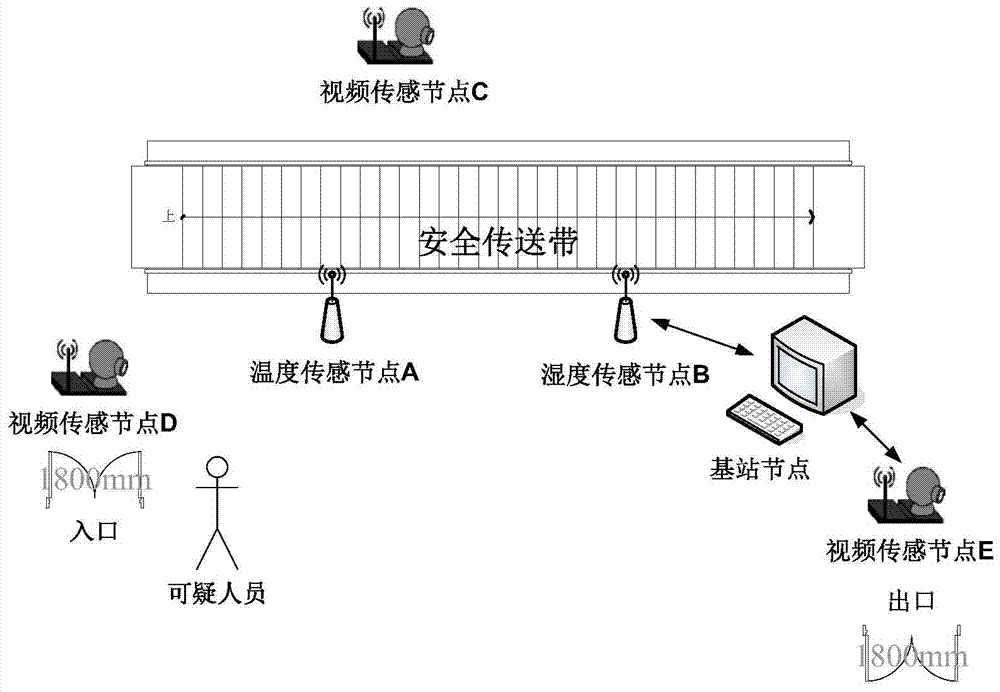 A priority-based data security communication method for ipv6 heterogeneous sensor networks