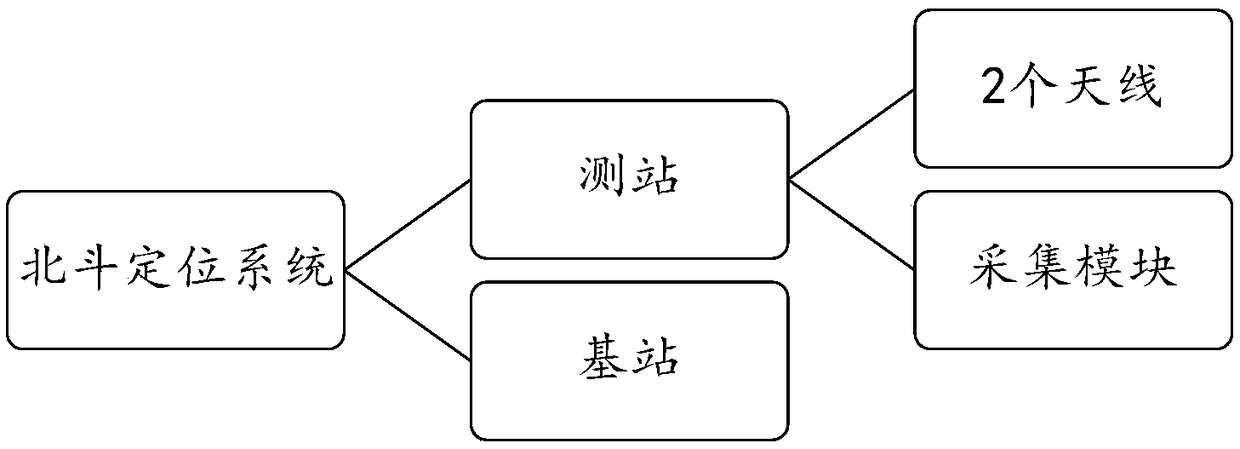 Wind generating set load online monitoring and active load shedding control method