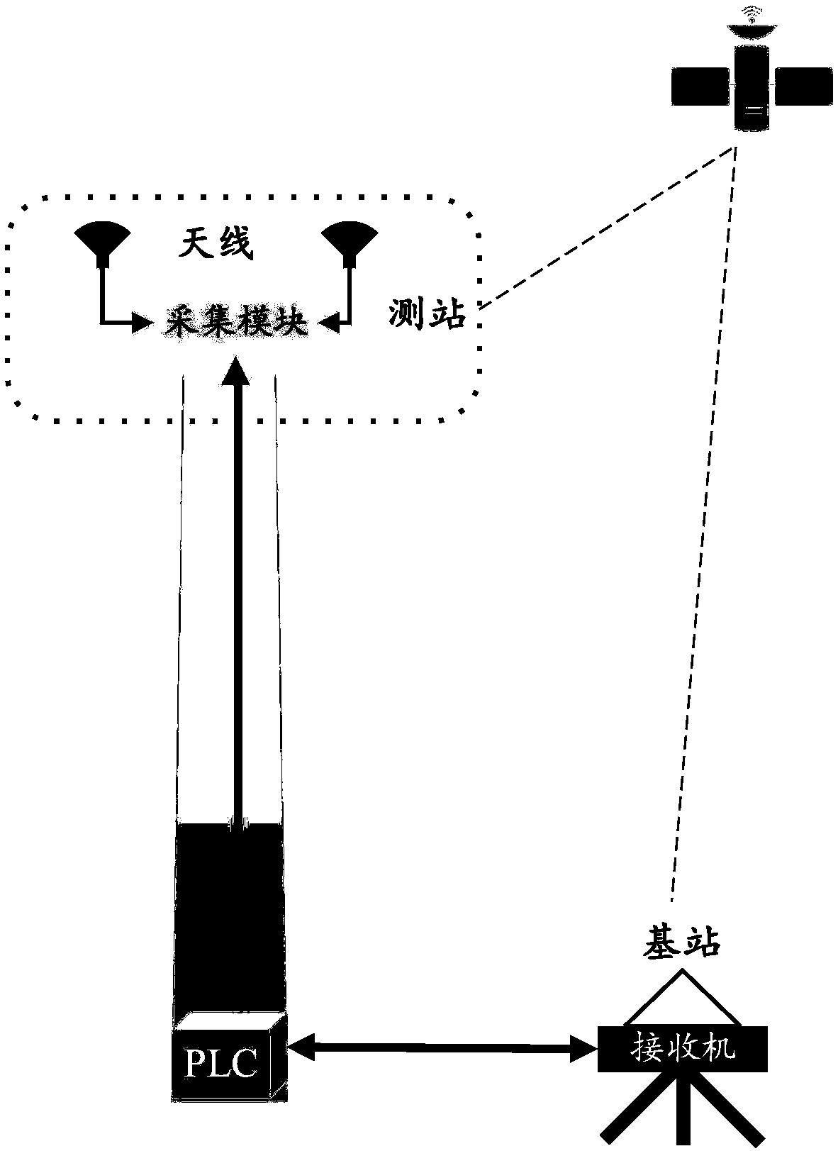 Wind generating set load online monitoring and active load shedding control method