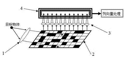 Compression imaging system based on separated two-dimensional compression sensing principle