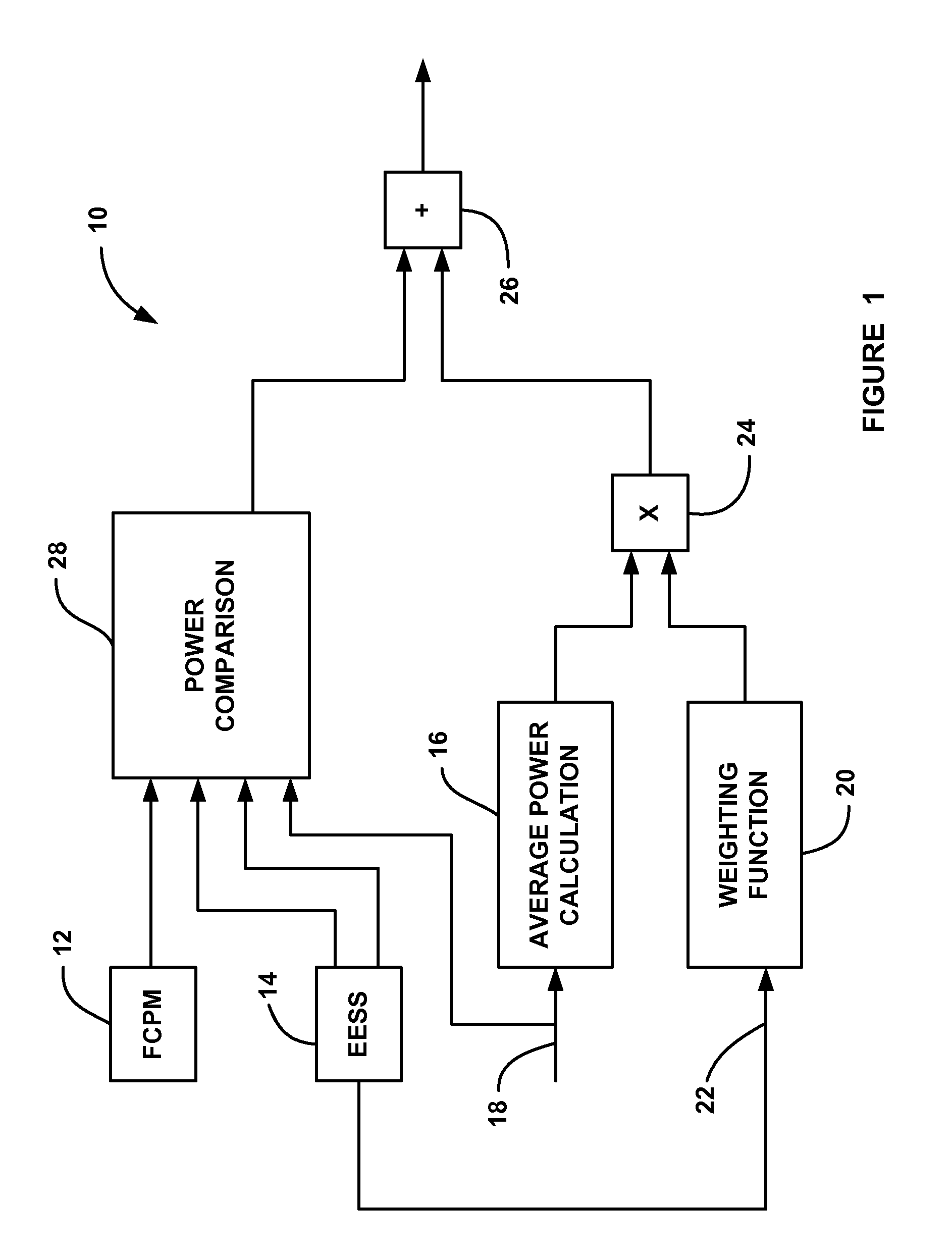 Power system for a hybrid fuel cell vehicle that employs a floating base load strategy