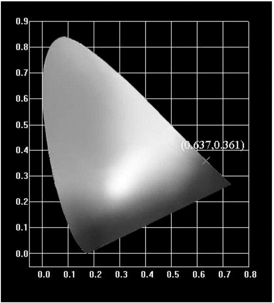 Molybdate-based europium-doped red phosphor suitable for white light LED, and preparation method thereof