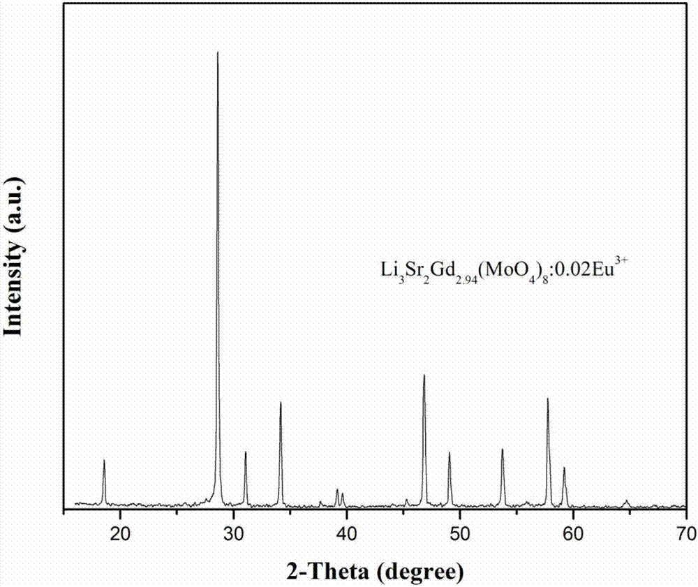 Molybdate-based europium-doped red phosphor suitable for white light LED, and preparation method thereof