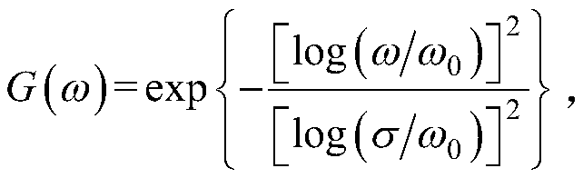 SAR image target identification method based on enhanced kernel sparse representation