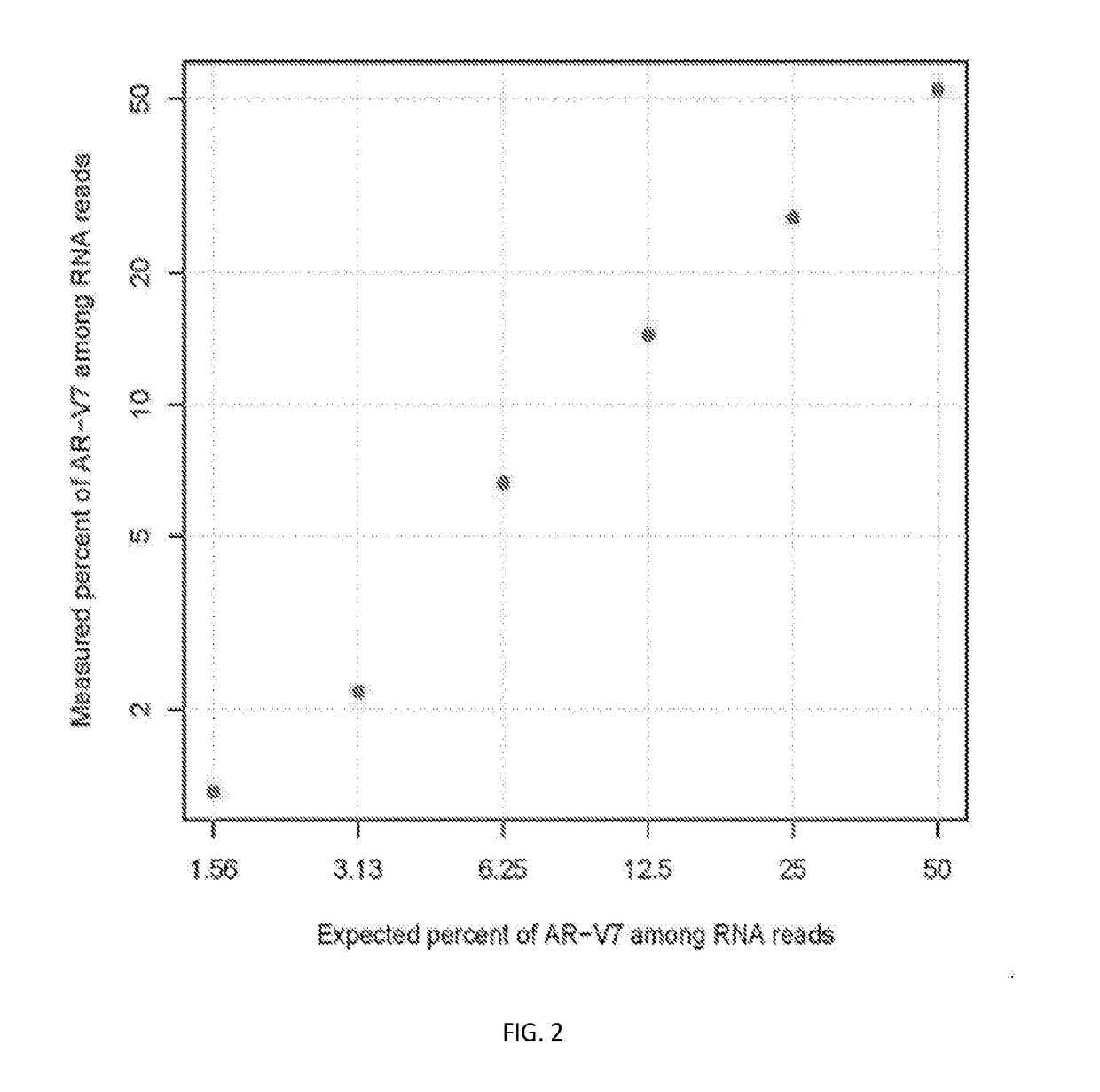 Systems and methods for detecting genetic alterations