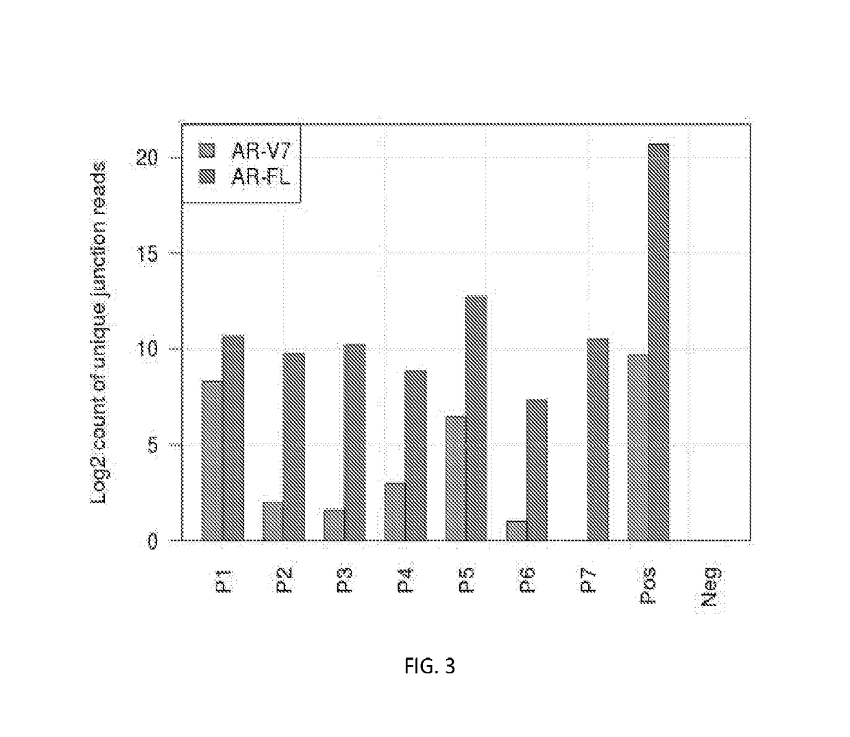 Systems and methods for detecting genetic alterations