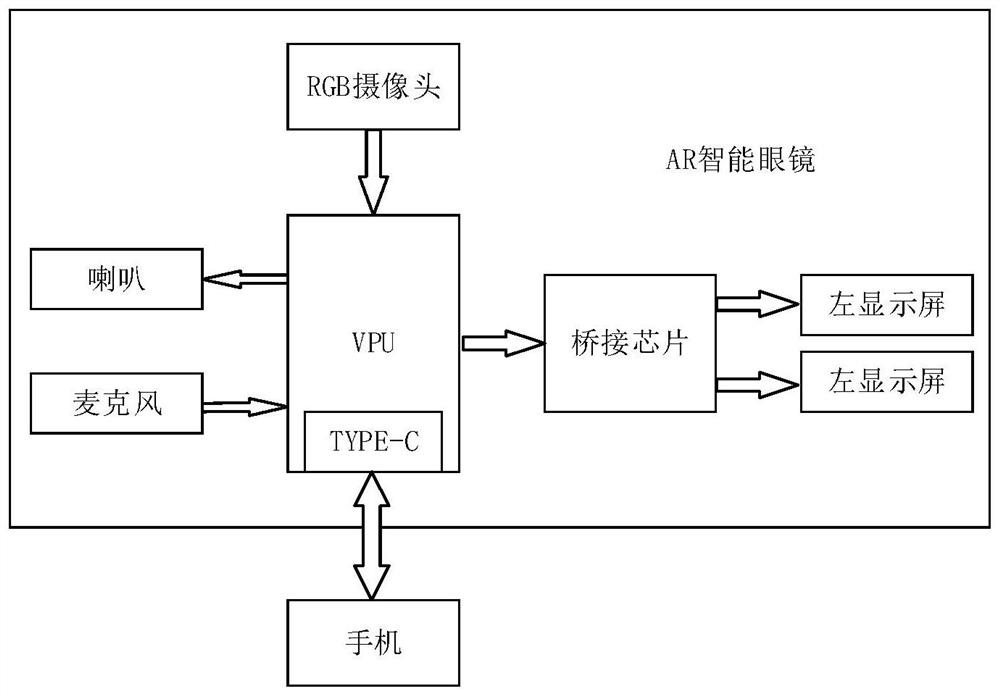 Image processing method and system applied to AR intelligent equipment