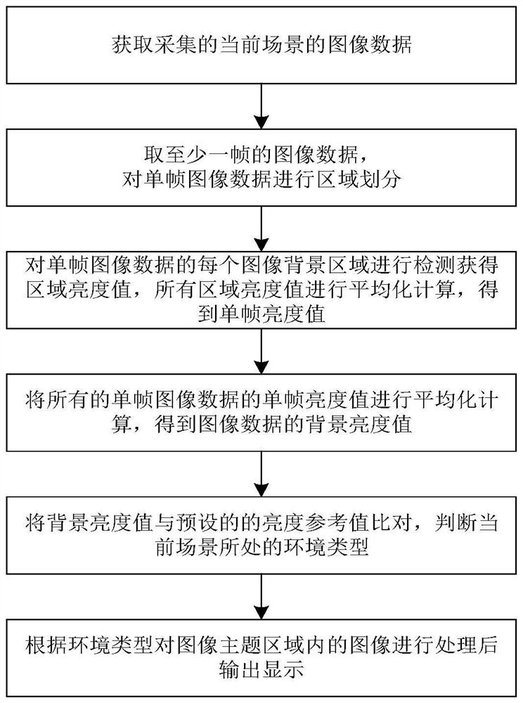 Image processing method and system applied to AR intelligent equipment