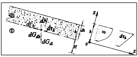 A Calculation Method of Bulk Density of Debris Flow in Earthquake Area Based on the Size of Solid Particles of Debris Flow