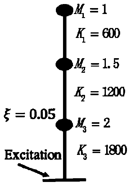 Structural damage identification method based on variable-scale symbolization time series analysis