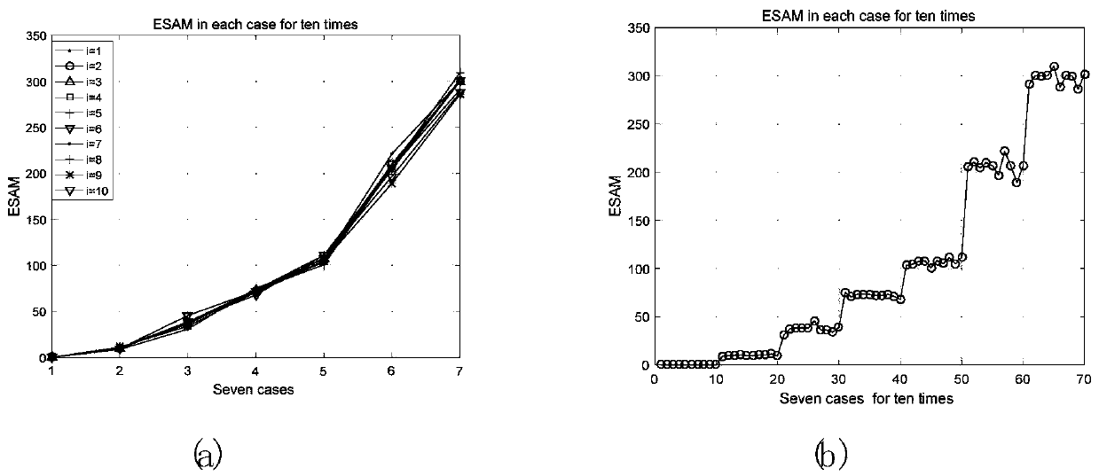 Structural damage identification method based on variable-scale symbolization time series analysis