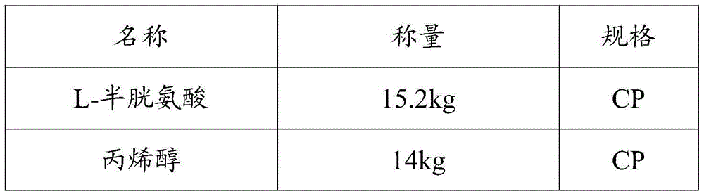 Production technique of fudosteine