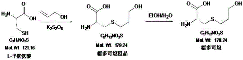 Production technique of fudosteine