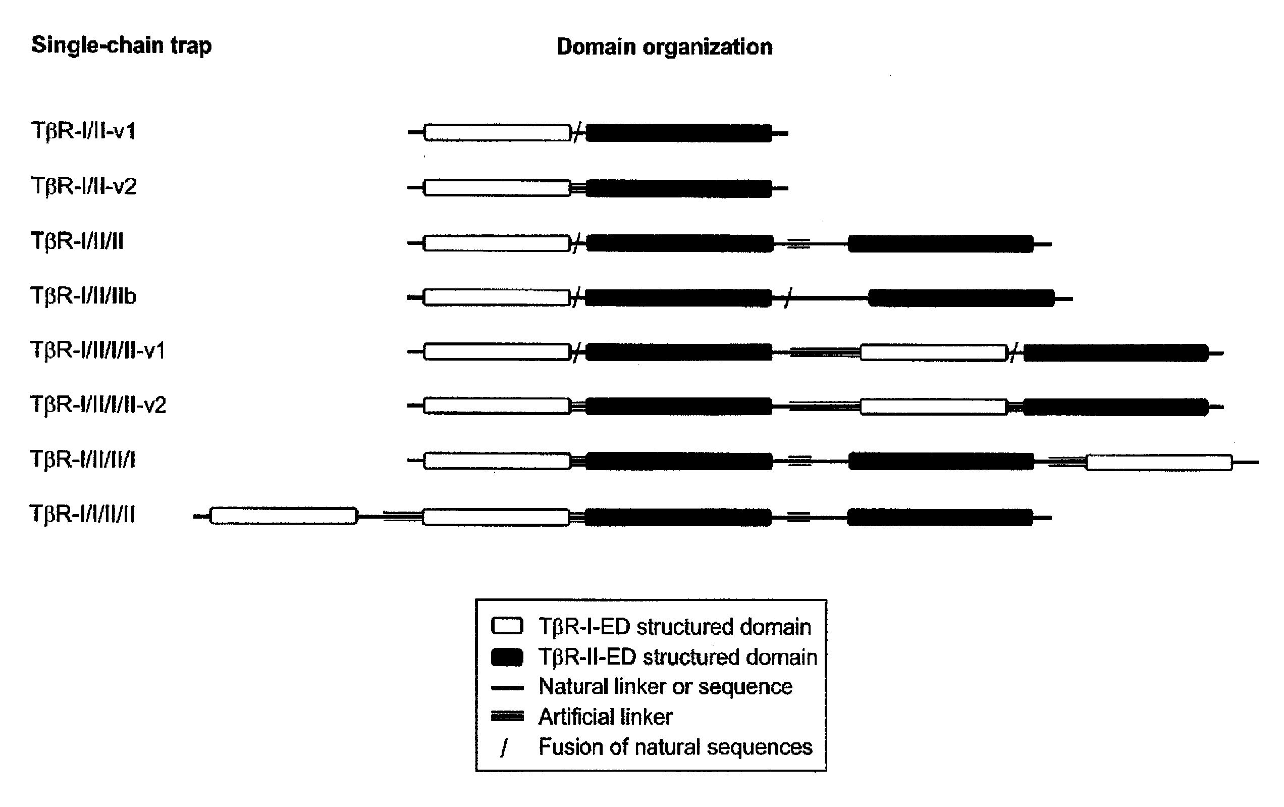 Antagonists of ligands and uses thereof