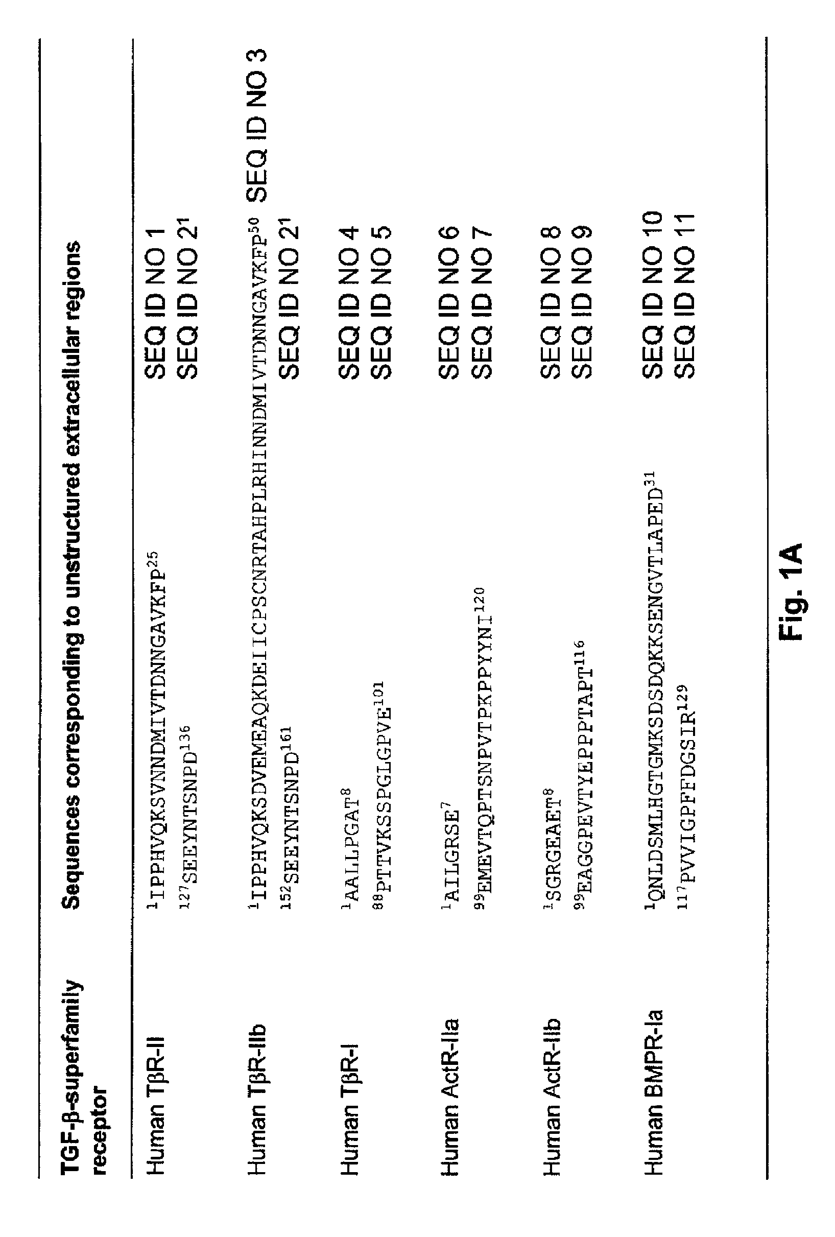 Antagonists of ligands and uses thereof