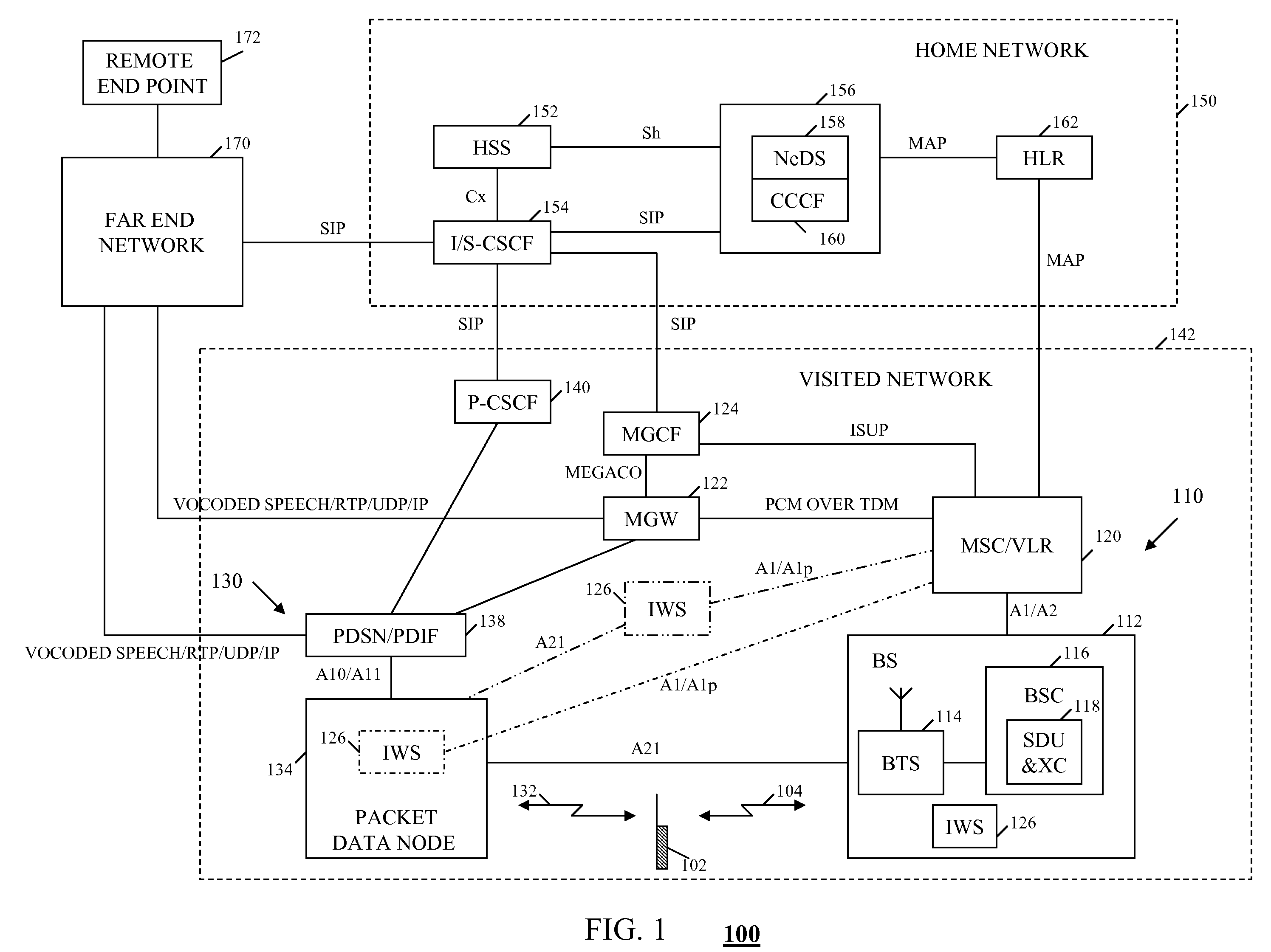 Method and system for intertechnology handoff of a hybrid access terminal