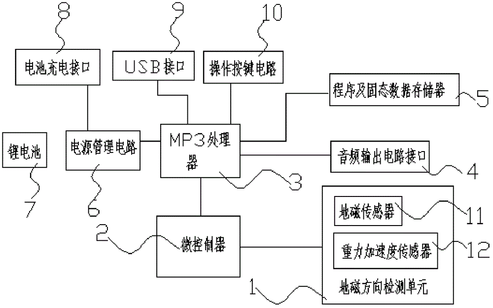 Player with direction guiding function