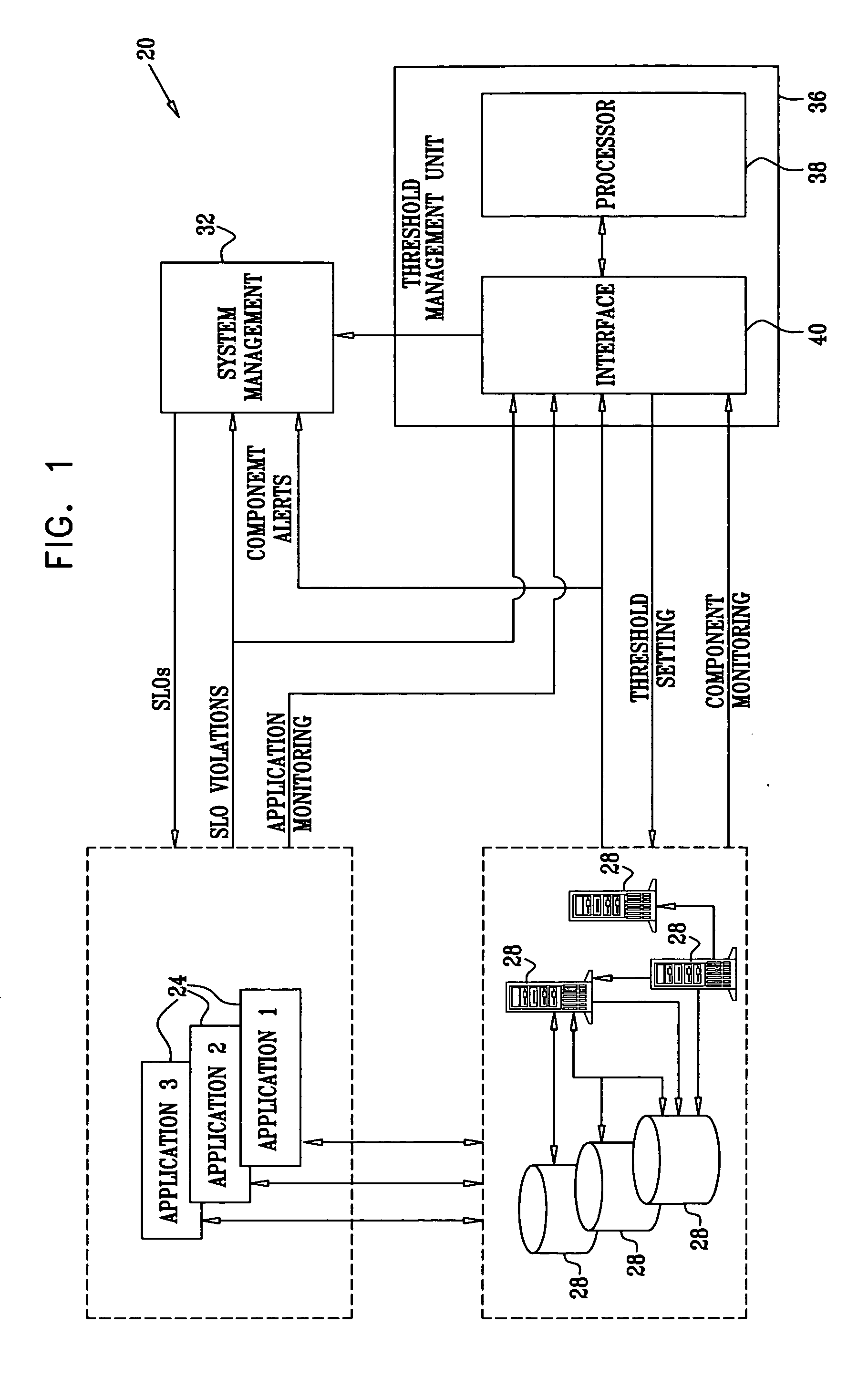 Automated and adaptive threshold setting