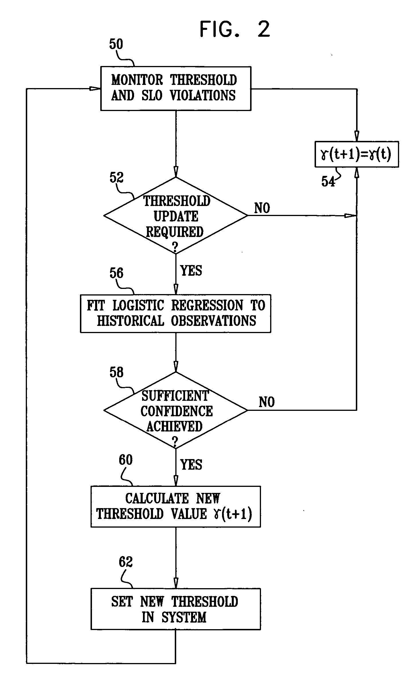 Automated and adaptive threshold setting