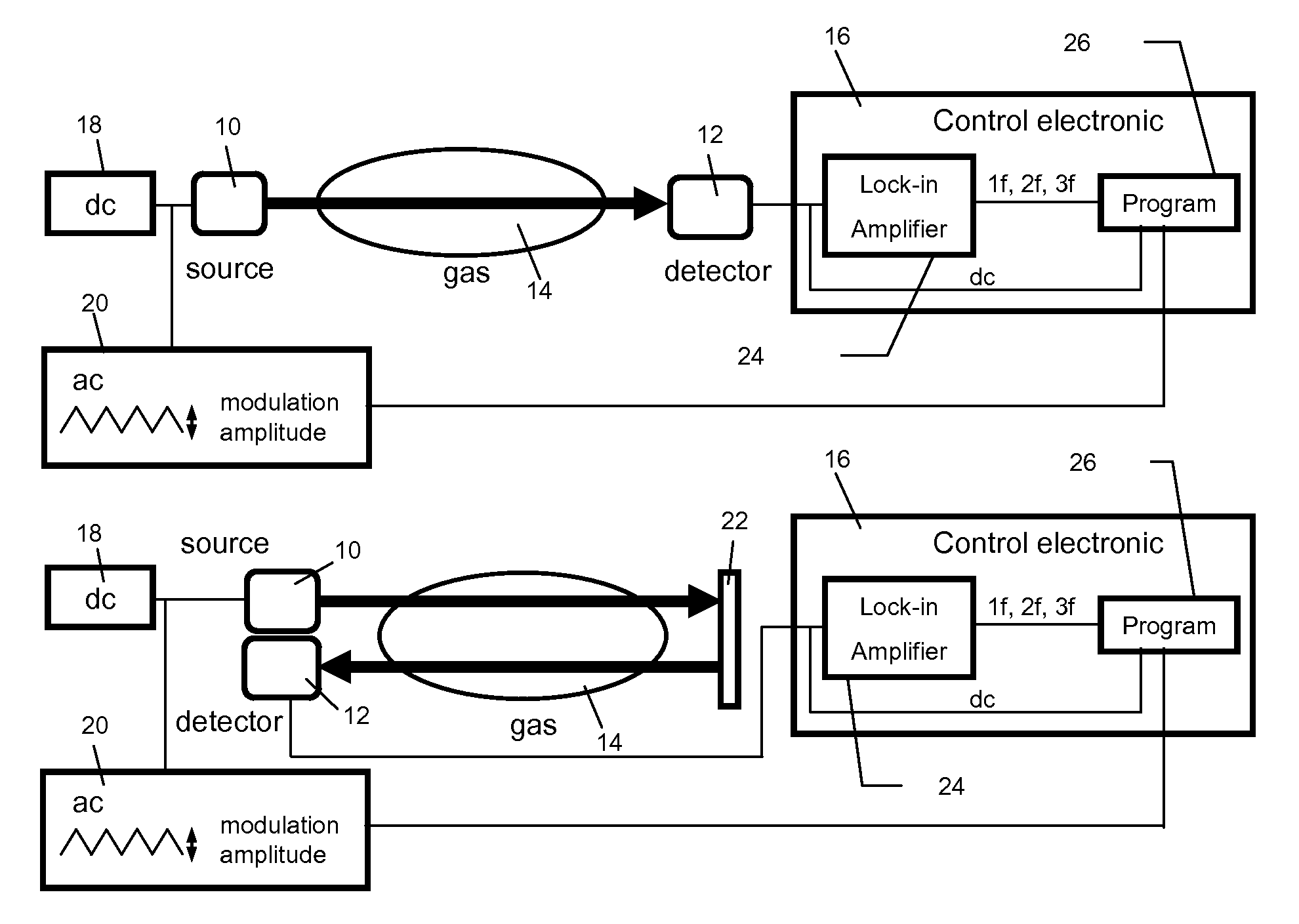 Method and apparatus for detecting a gas concentration with reduced pressure dependency