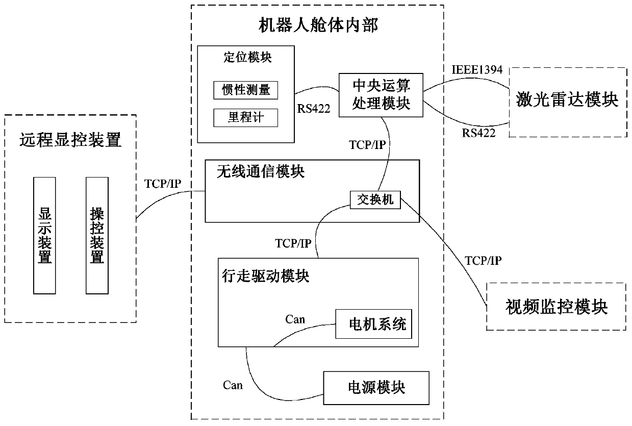 Autonomous navigation robot system used for unmapped area patrolling and navigation method thereof