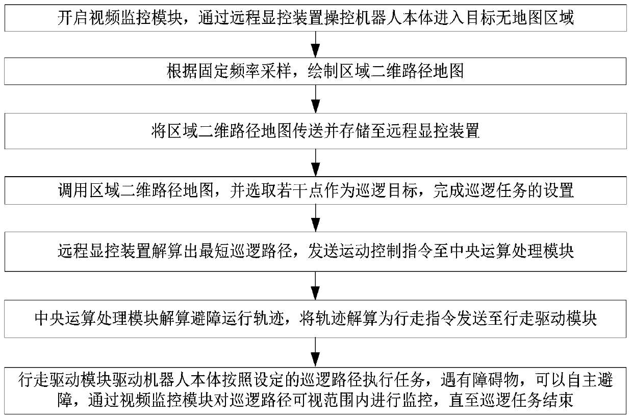 Autonomous navigation robot system used for unmapped area patrolling and navigation method thereof