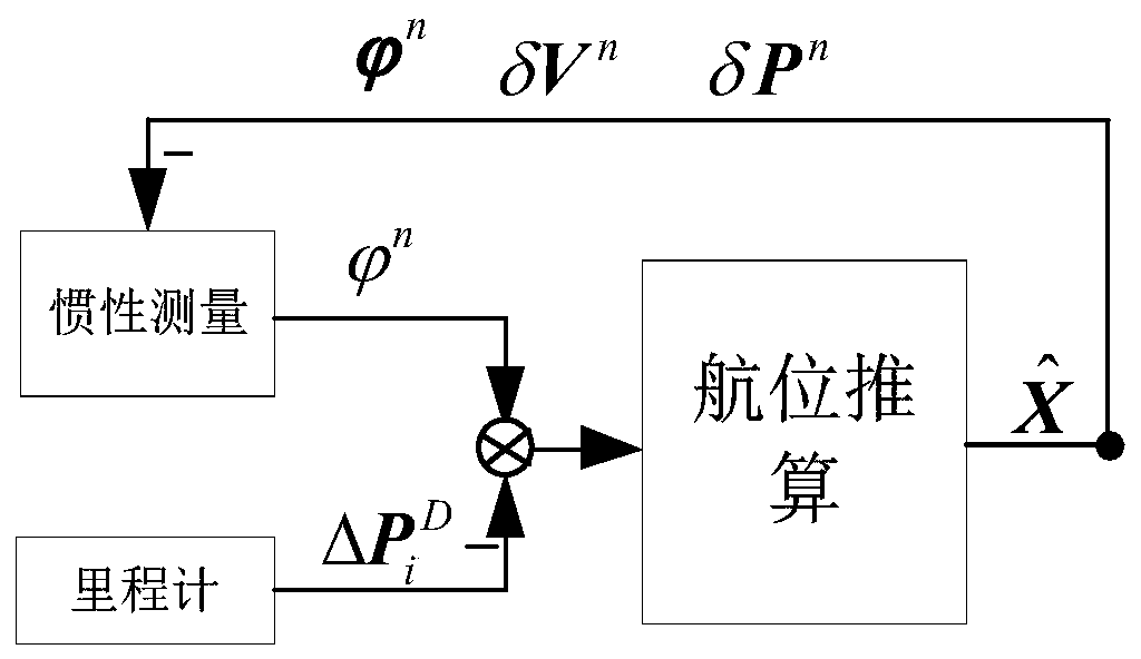 Autonomous navigation robot system used for unmapped area patrolling and navigation method thereof