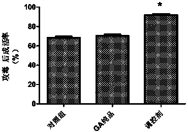 Regulating agent based on licorice extract, its preparation method and application